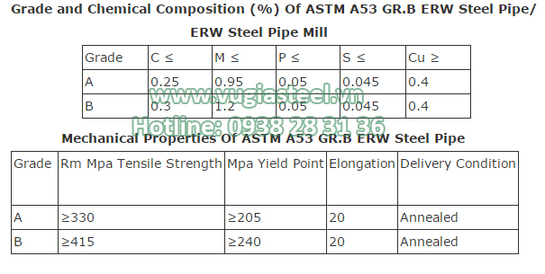 Thép Ống Grade ASTM A53 - Thép Vũ Gia